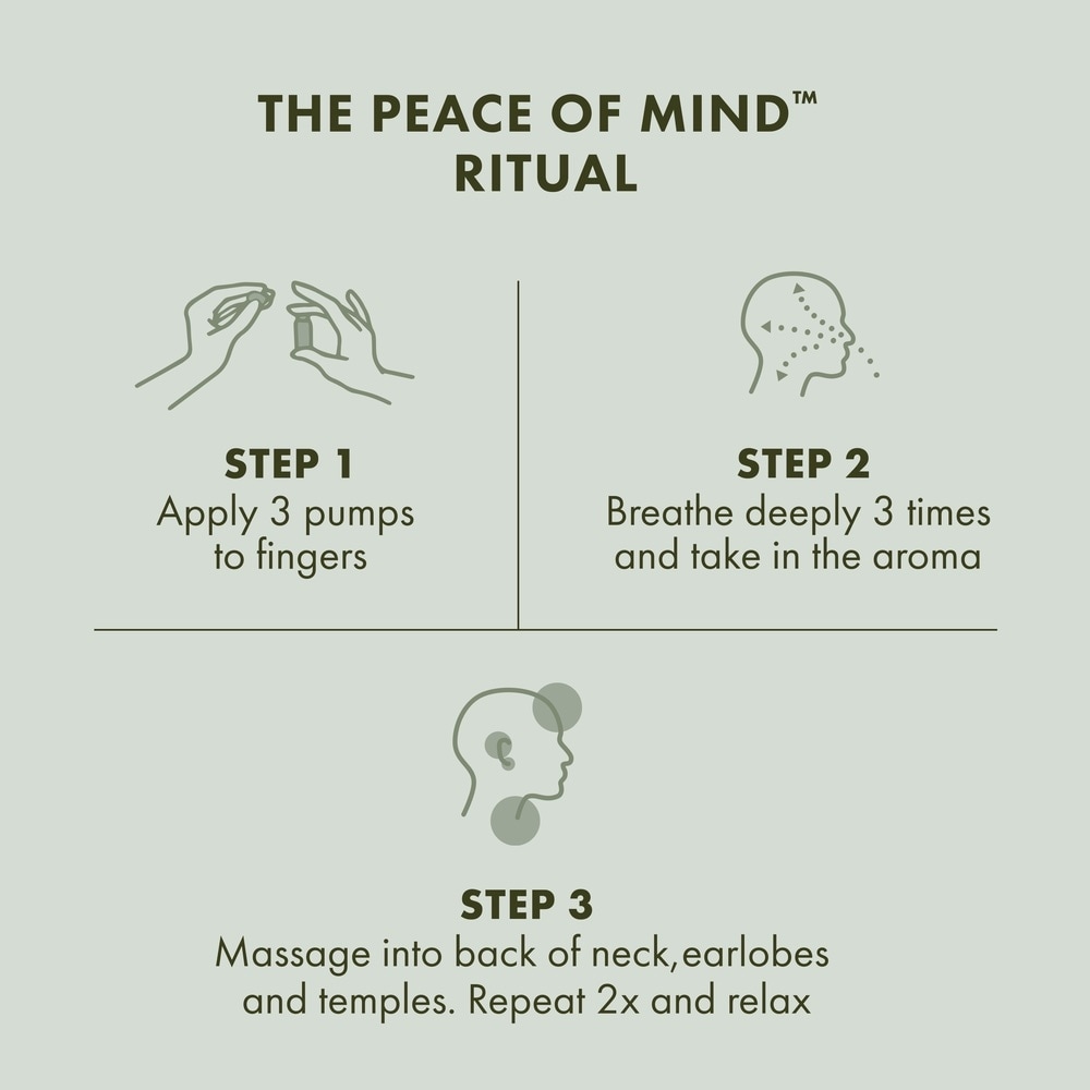 Peace of Mind™ On-The-Spot Relief, 15ml